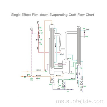 Penyejat susu penyejat evaporator pekat